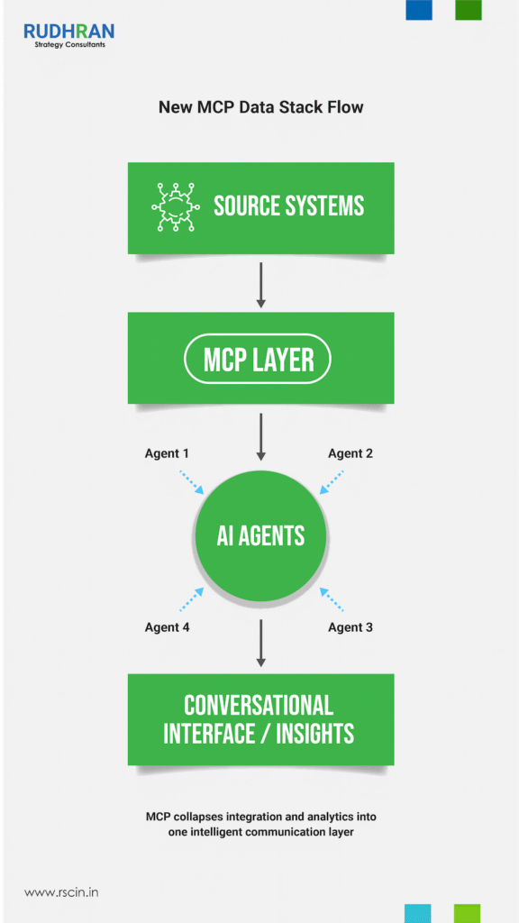 MCP-Disruption-figure-2-900w