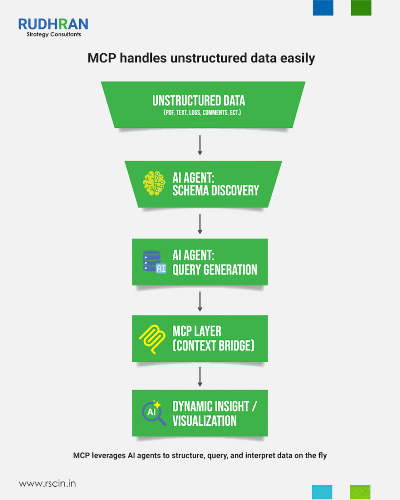 MCP-Disruption-figure-3-900w