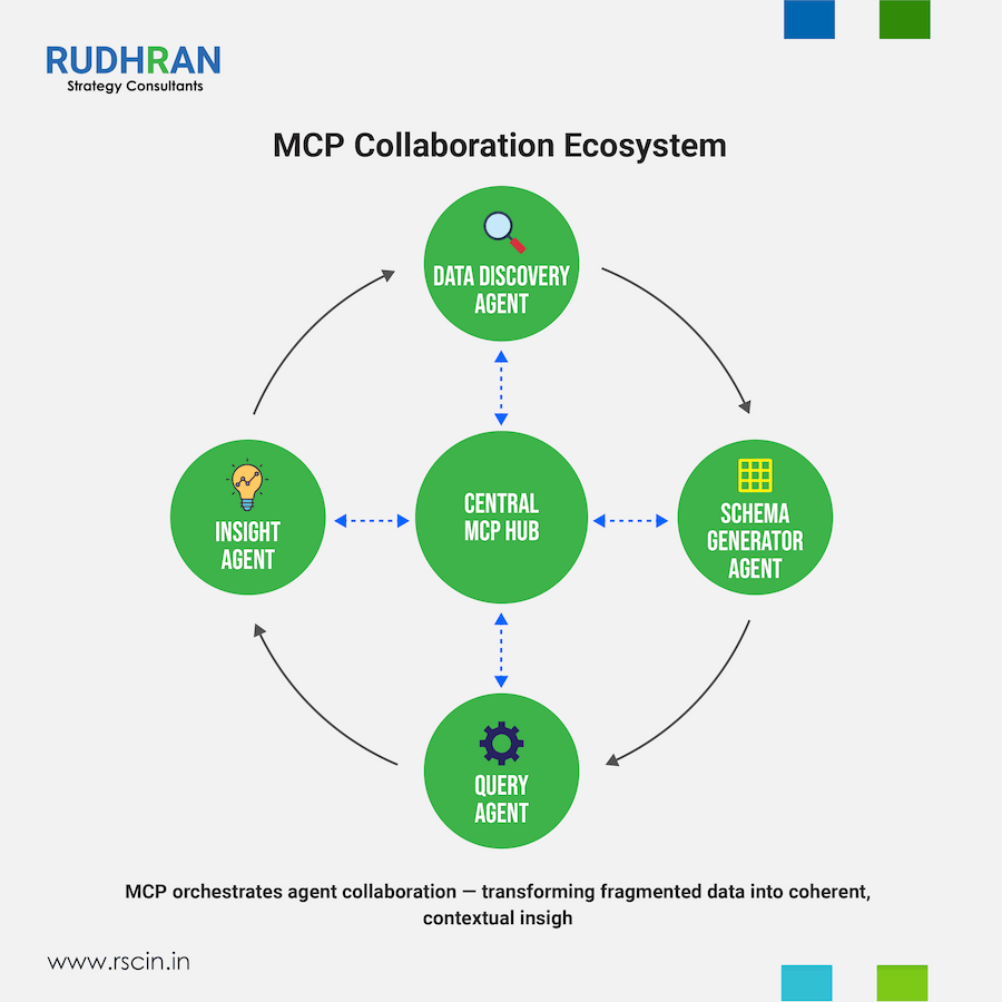 MCP-Disruption-figure-4-900w